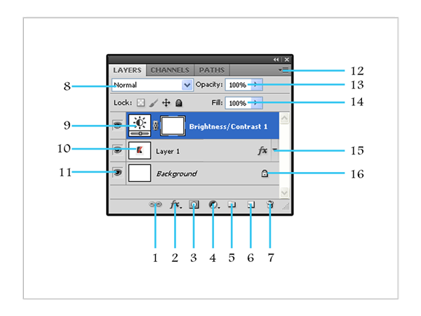 Fungsi Layer Pada Photoshop