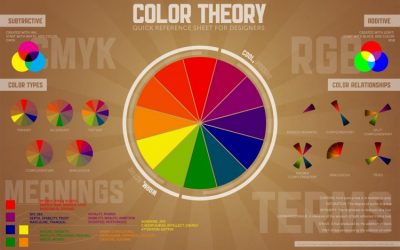 skema warna untuk konsep kombinasi