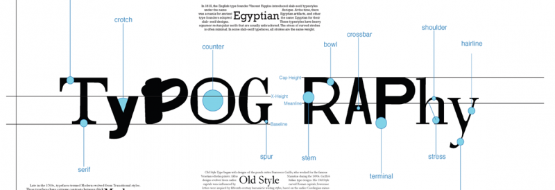 Hasil gambar untuk tipografi desain grafis