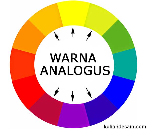 Mengenal Warna  Analogus Lebih Dalam Kuliah Desain